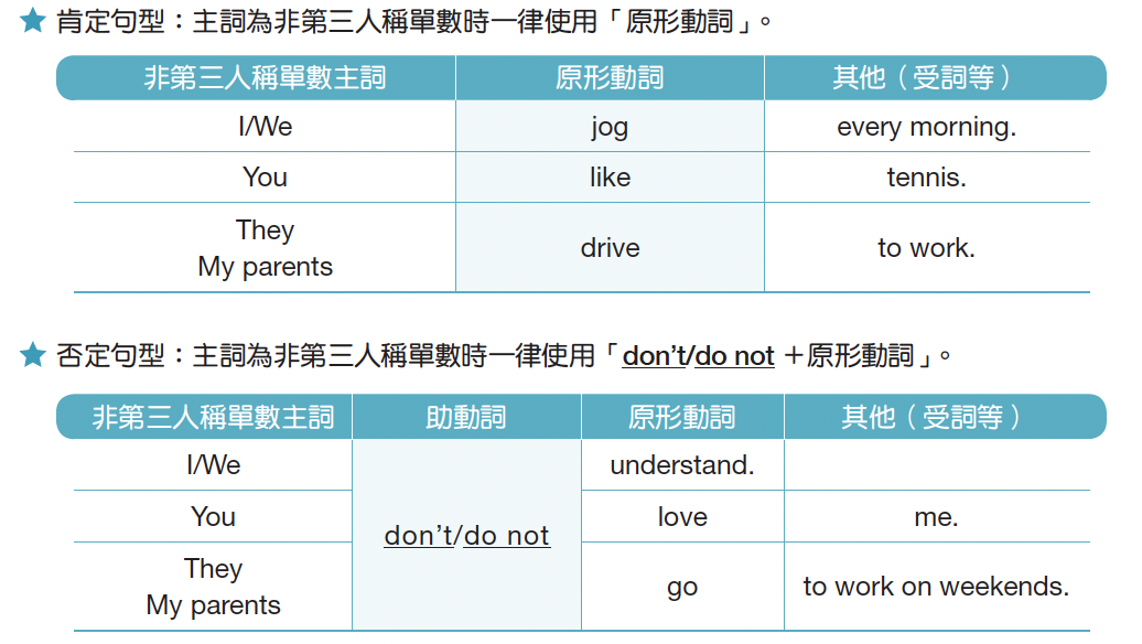 現在簡單式-一般動詞(1)