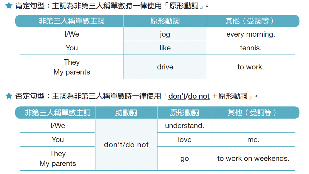 現在簡單式-一般動詞（1）