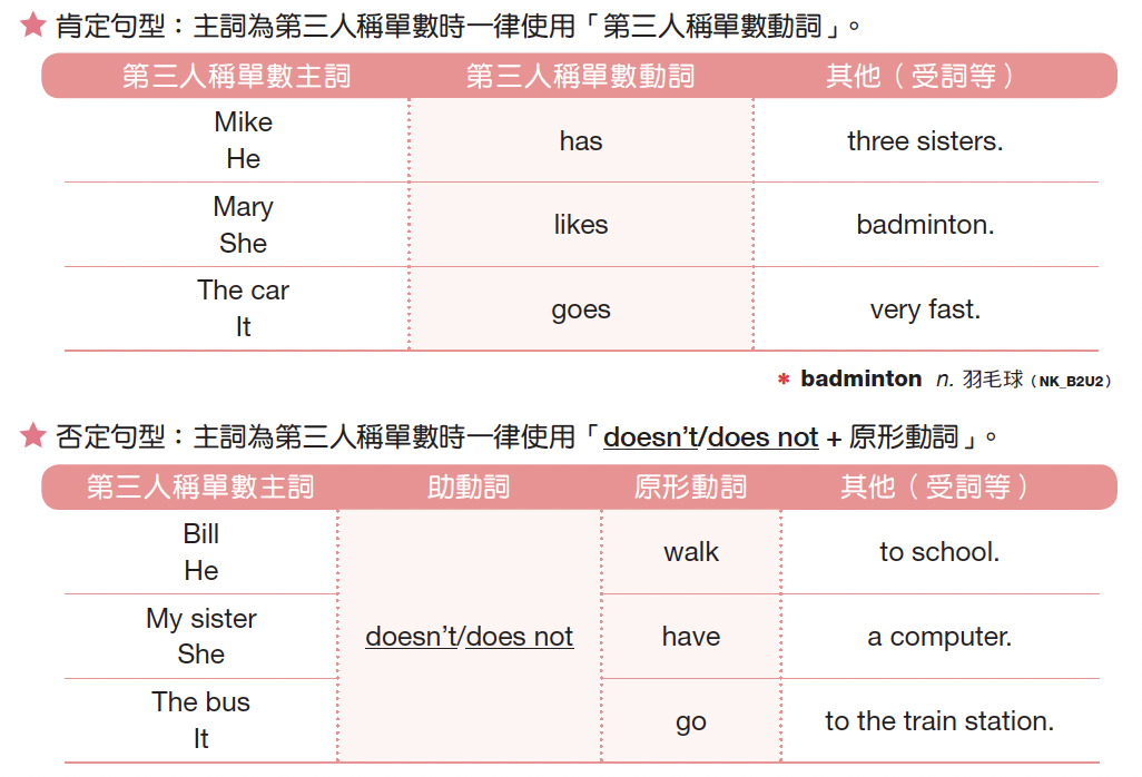 現在簡單式-一般動詞(2)