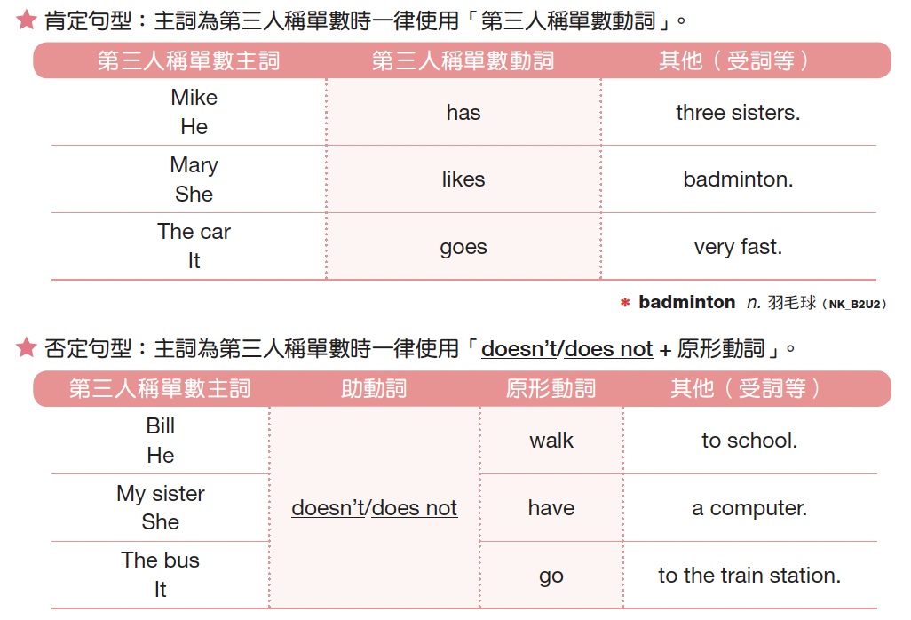 現在簡單式-一般動詞（2）