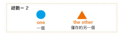 不定代名詞one...the other